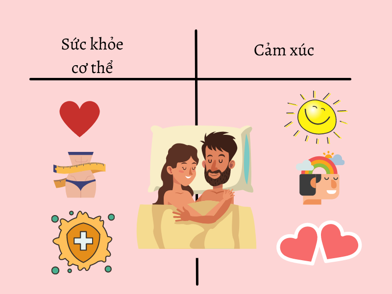 Tư thế quan hệ giảm mỡ bụng nào cho hiệu quả tốt nhất? - Vật lý trị liệu