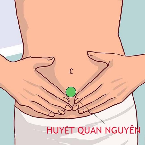 Vị trí huyệt Quan Nguyên