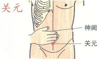 Huyệt Quan Nguyên