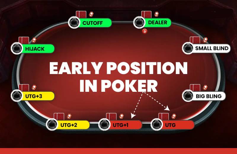 Vị trí Early Position trong Poker