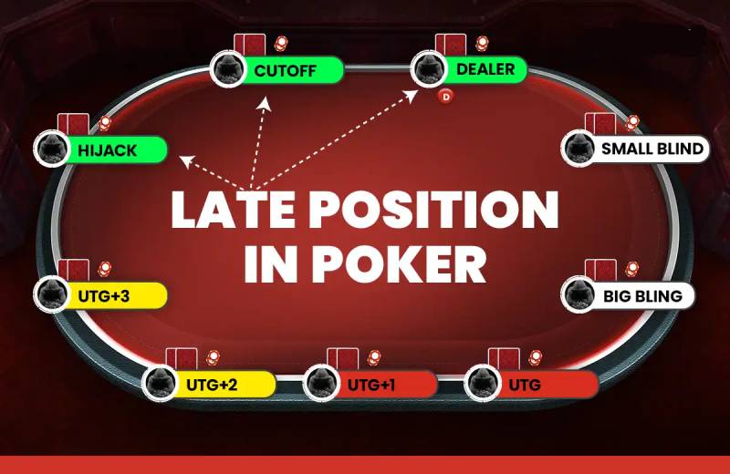 Vị trí Late Position trong Poker