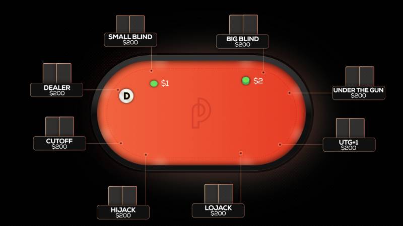 Phân Tích Các Vị Trí Trong Poker – Yếu Tố Quyết Định Thắng Bại