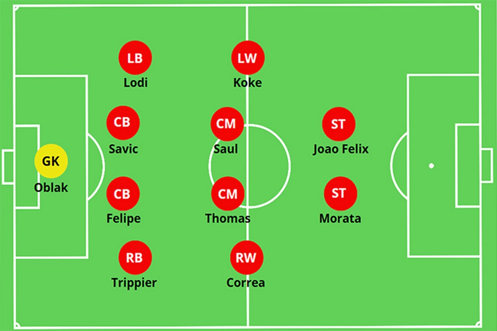 Ưu điểm sơ đồ 4-4-2