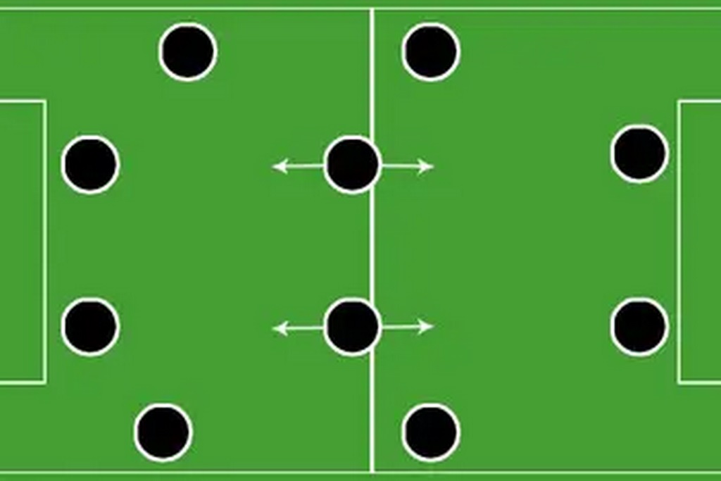 Sơ đồ 4-4-2 trong bóng đá hiện đại