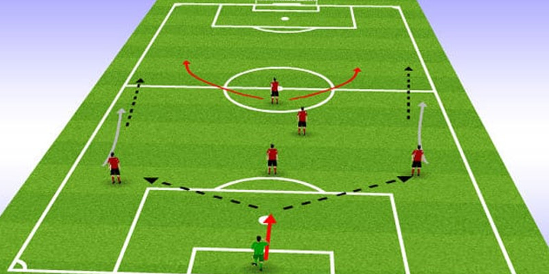 Cách Vận Hành Chiến Thuật Thu Hẹp Đội Hình Chi Tiết Và Hiệu Quả