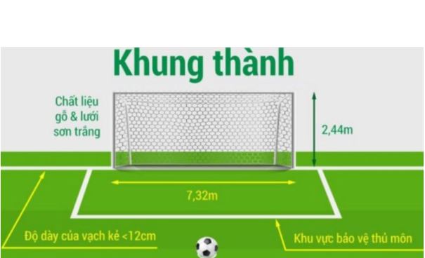 Tìm hiểu kích thước gôn sân 11 theo tiêu chuẩn của FIFA