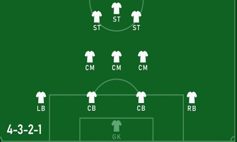 Sơ đồ chiến thuật 4-3-3 trong bóng đá hiện đại
