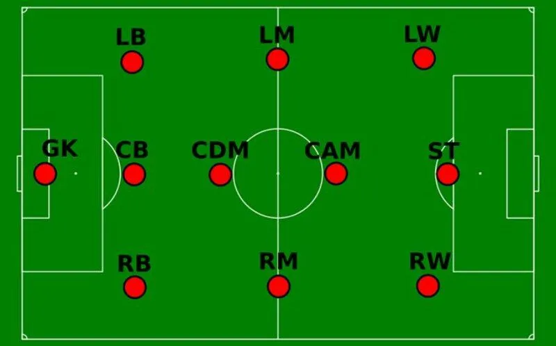 Vị trí RB là gì trong bóng đá RB là gì trong bóng đá? Top hậu vệ cánh phải xuất sắc là ai?