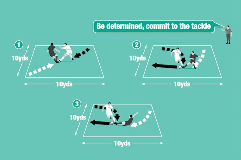 Hướng dẫn thực hiện tackling