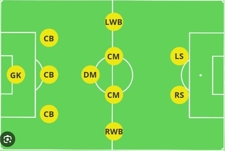 Đội Hình Bóng Đá 3-5-2: Chiến Thuật Cân Bằng Công Thủ Hiện Đại