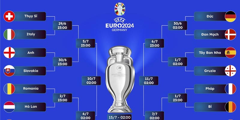 Thể thức thi đấu Euro Cup