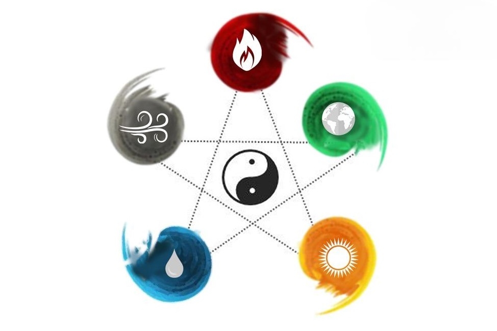 Ý nghĩa số 5555 trong văn hóa phương Đông