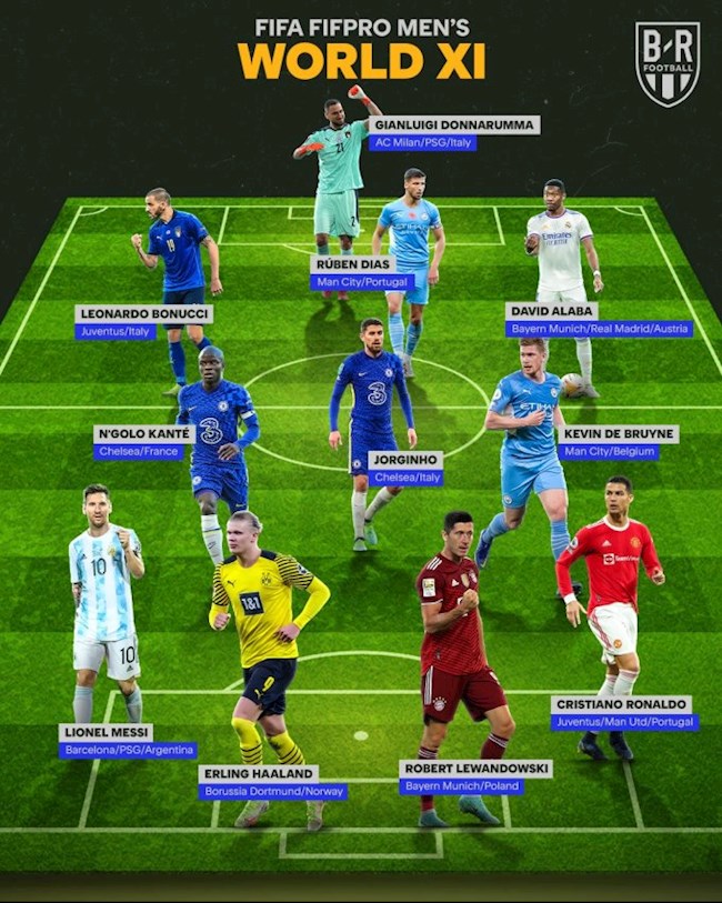 Danh sách đội hình hay nhất thế giới năm 2021 của FIFA