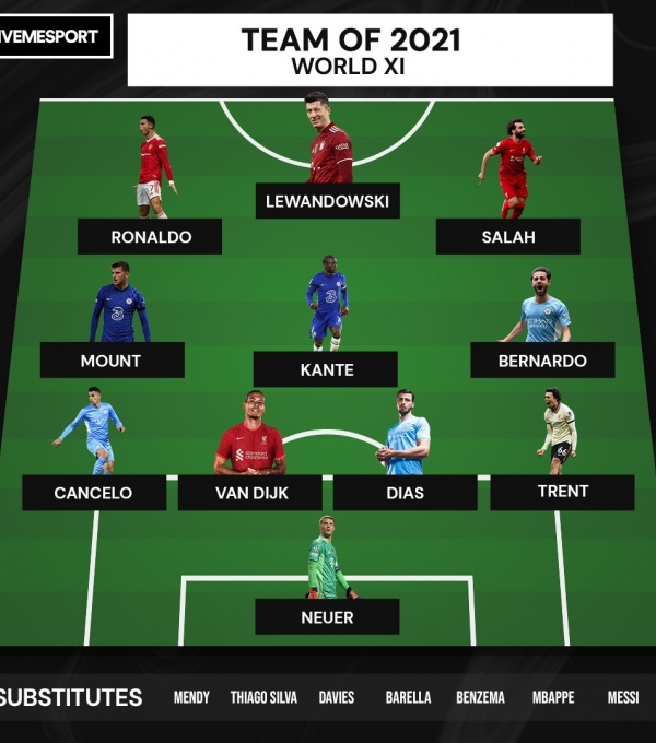 Đội hình xuất sắc nhất năm 2021: Có Ronaldo, không Messi