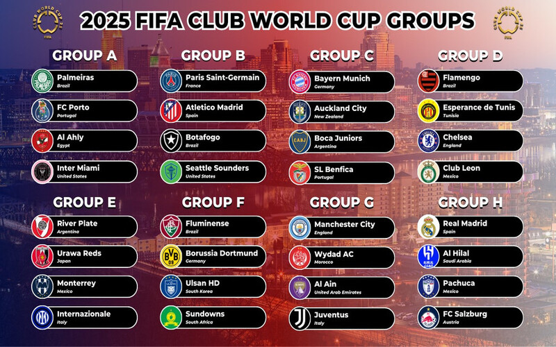 Sự thay đổi về quy mô của FIFA Club World Cup trong tương lai