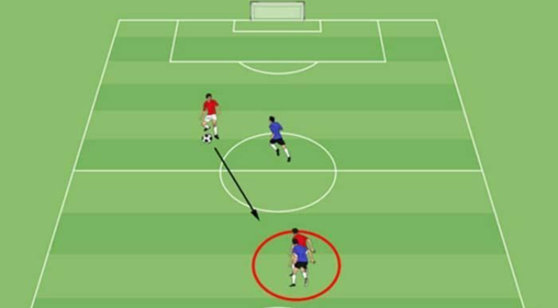 Luyện chuyền bóng trong bóng đá