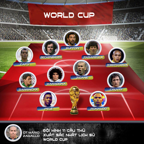 Đội hình xuất sắc nhất lịch sử VCK World Cup mọi thời đại