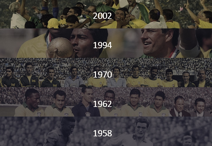 Lịch sử World Cup - Nhìn lại những nhà vô địch